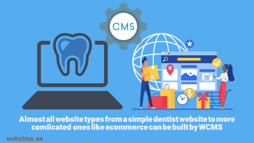 Web CMS cis a perfect tool to develop almost all types of websites