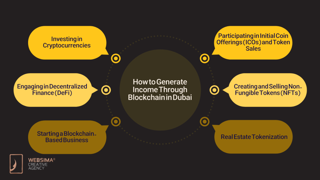 How to Generate Income Through Blockchain in Dubai
