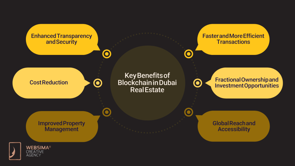 Key Benefits of Blockchain in Dubai Real Estate