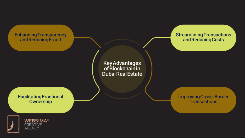 Key Advantages of Blockchain in Dubai Real Estate