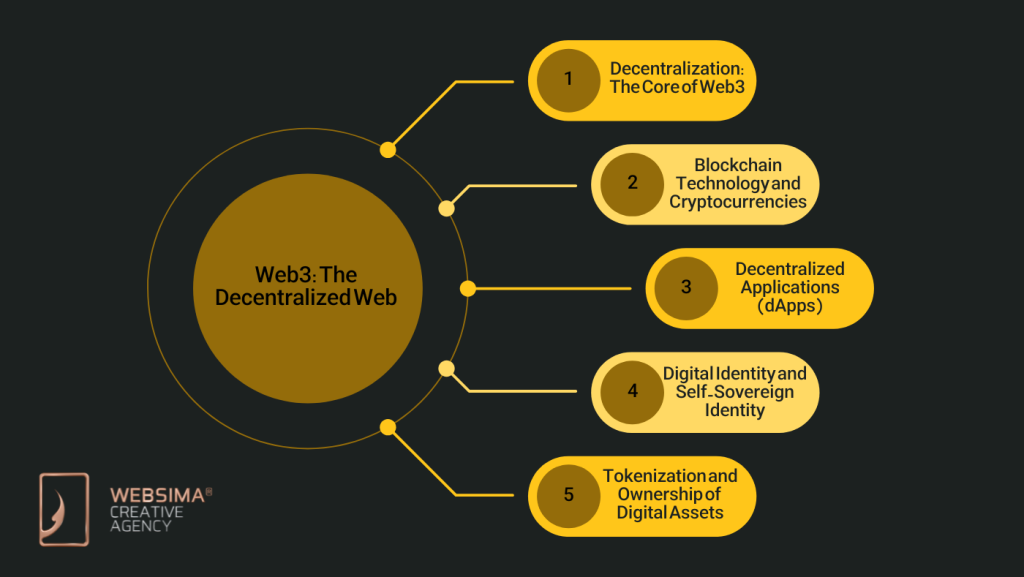 Web3: The Decentralized Web