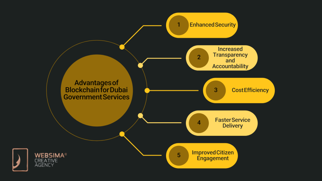 Advantages of Blockchain for Dubai Government Services