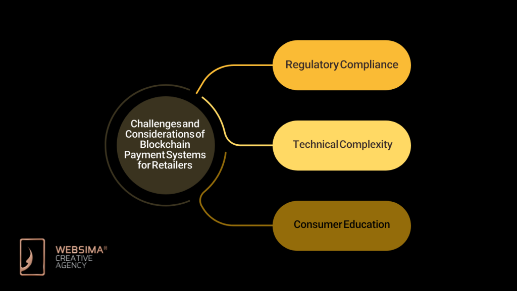 Challenges and Considerations for Retailers