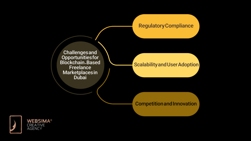 Challenges and Opportunities for Blockchain-Based Freelance Marketplaces in Dubai