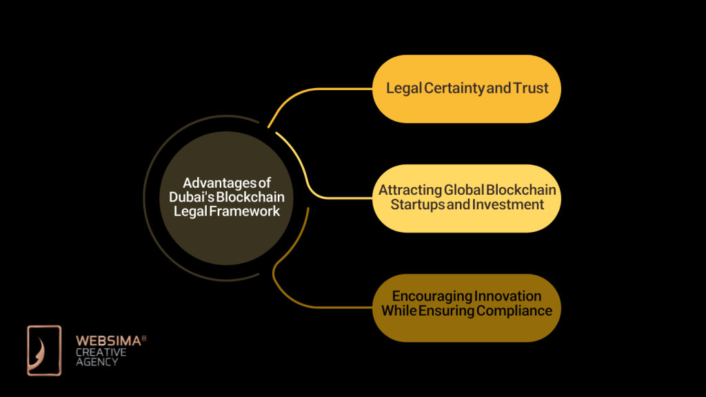 Advantages of Dubai's Blockchain Legal Framework