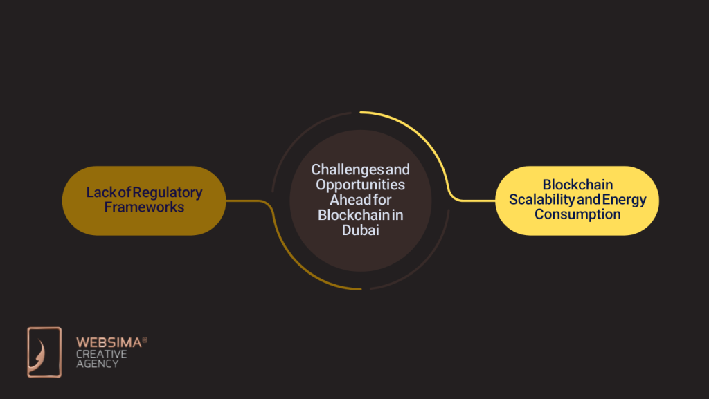 Challenges and Opportunities Ahead for Blockchain in Dubai