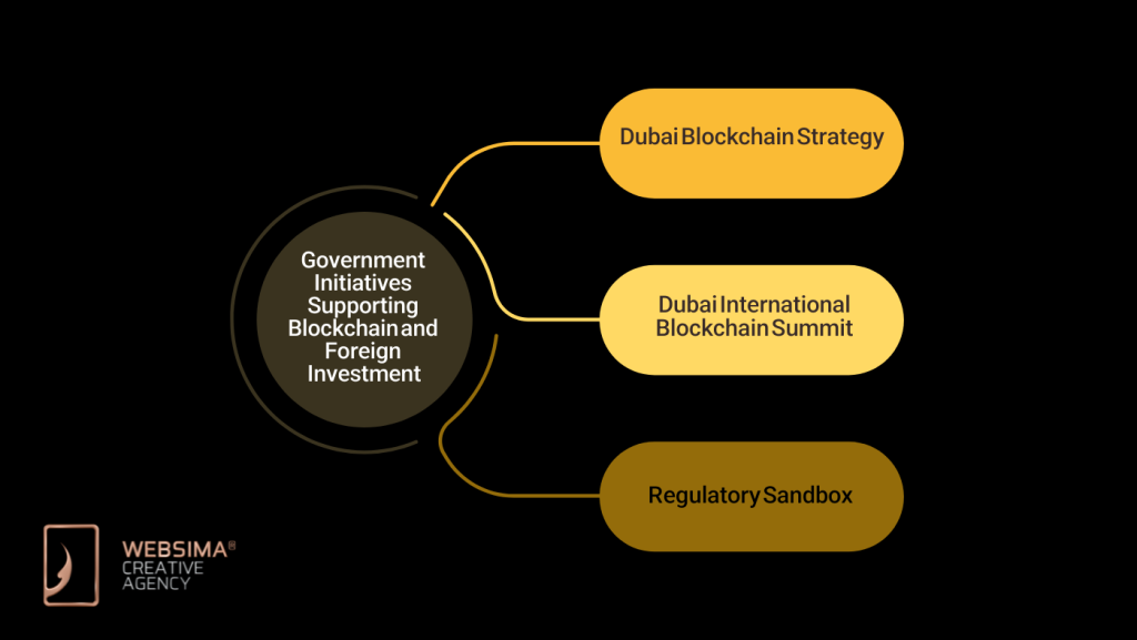 Government Initiatives Supporting Blockchain and Foreign Investment