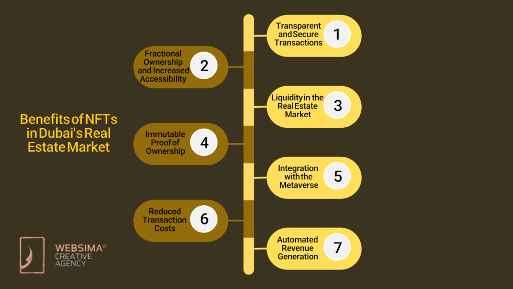 Benefits of NFTs in Dubai's Real Estate Market