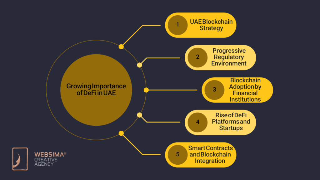 The Growing Importance of DeFi in UAE