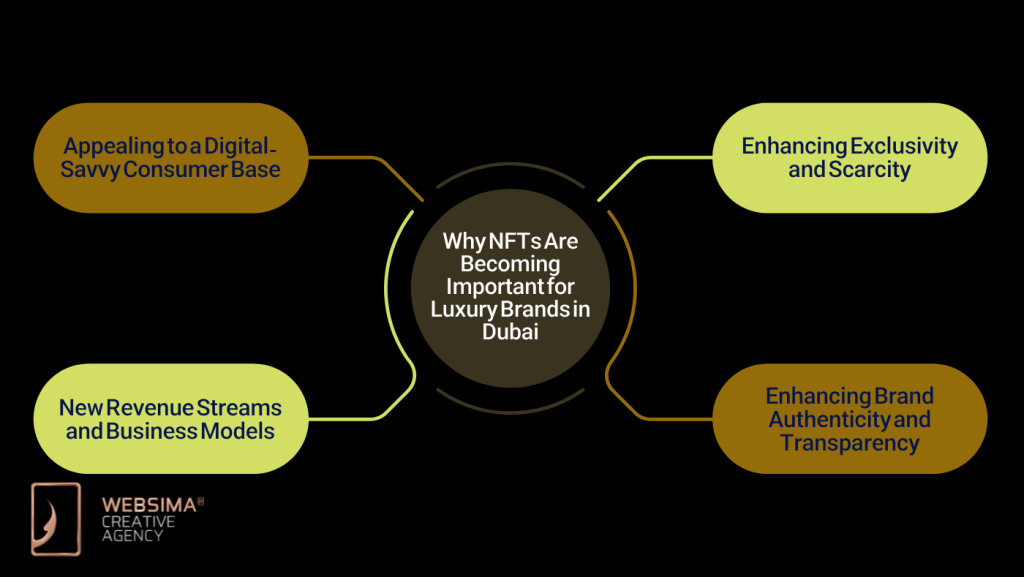 Why NFTs Are Becoming Important for Luxury Brands in Dubai