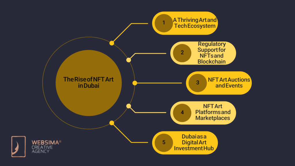 The Rise of NFT Art in Dubai