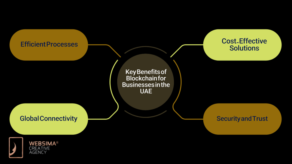 Key Benefits for Businesses in the UAE
