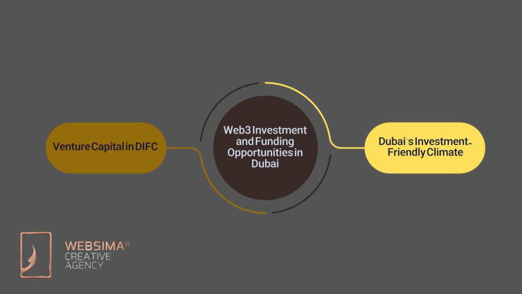 DIFC role in connecting Web3 companies with investors and venture capitalists