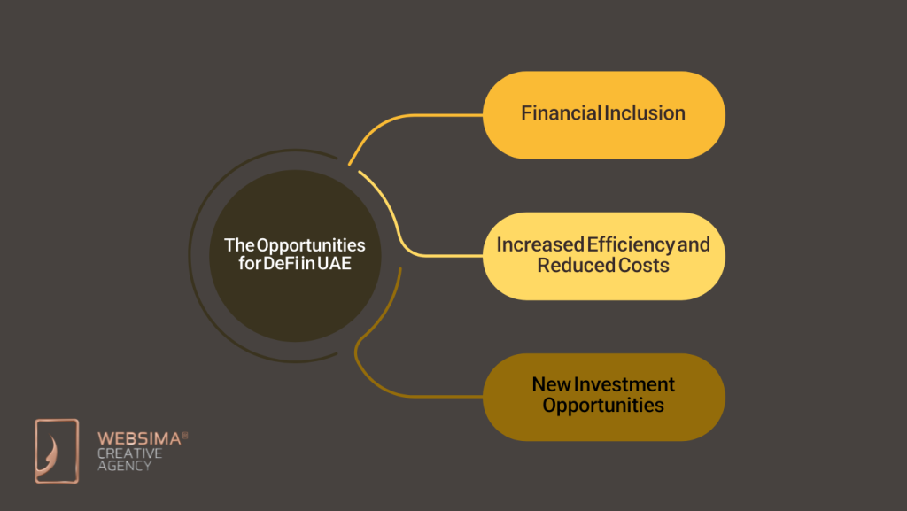 The Opportunities for DeFi in UAE