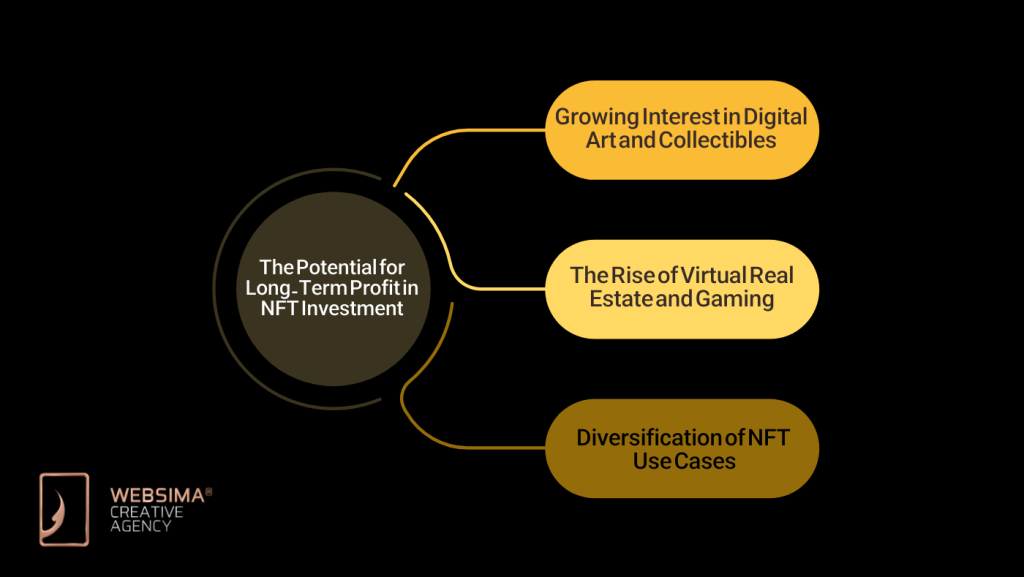 The Potential for Long-Term Profit in NFT Investment