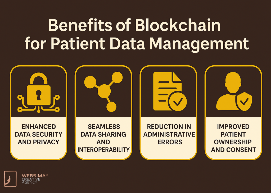 Benefits of Blockchain for Patient Data Management
