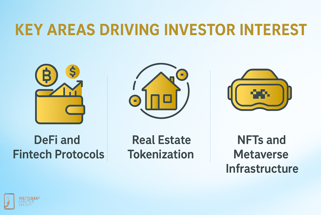 Key Areas Driving Investor Interest in Dubai