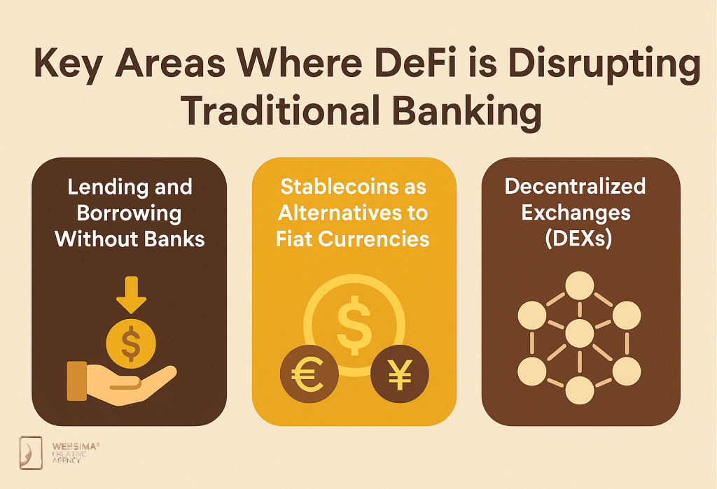 Key Areas Where DeFi is Disrupting Traditional Banking