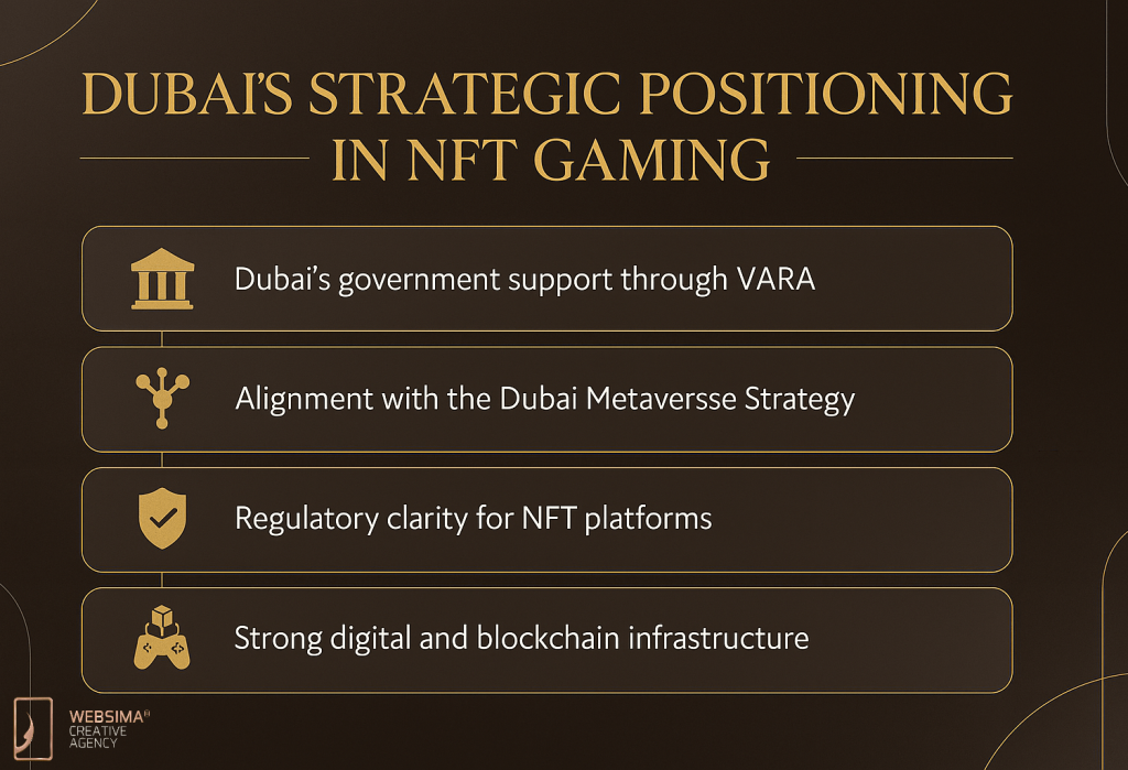 Dubai’s Strategic Positioning in NFT Gaming