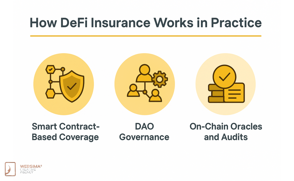 How DeFi Insurance Works in Practice