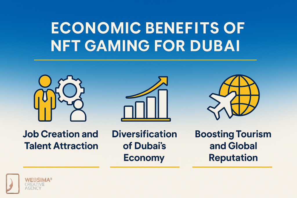 Economic Benefits of NFT Gaming for Dubai