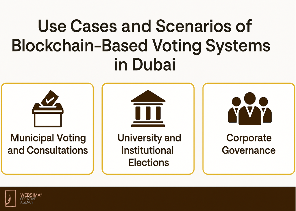 Use Cases and Scenarios for Blockchain-backed voting in Dubai