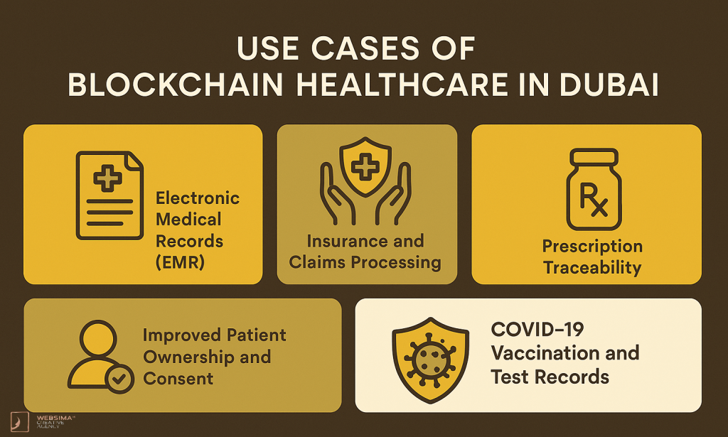 Use Cases of Blockchain Healthcare in Dubai