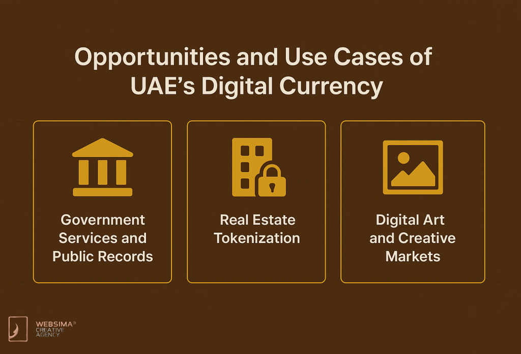 Opportunities and Use Cases of UAE Digital Currency