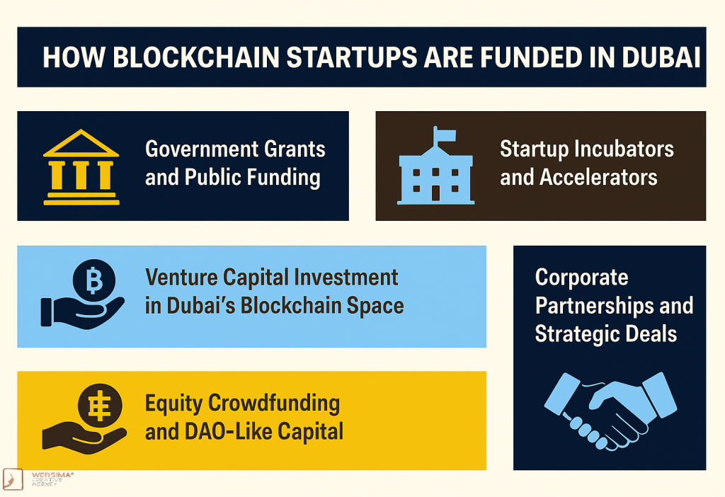 How Blockchain Startups Are Funded in Dubai