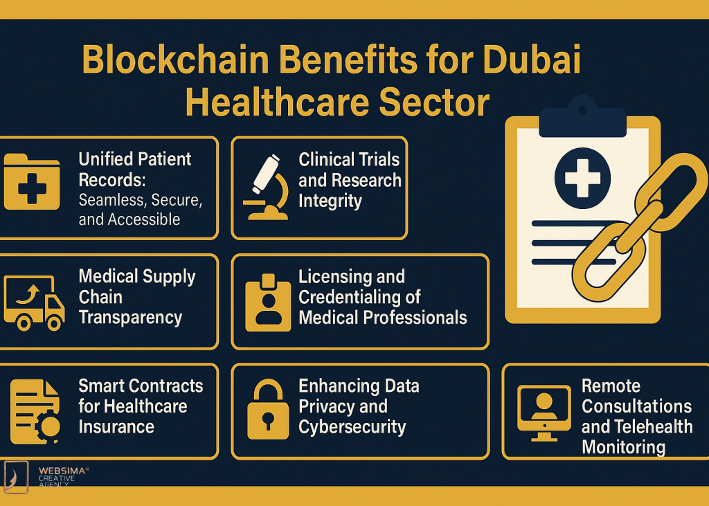 Blockchain benefits Dubai healthcare 