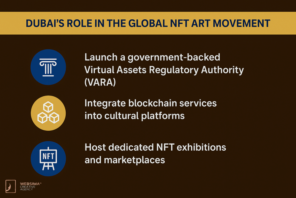 Dubai’s Role in the Global NFT Art Movement