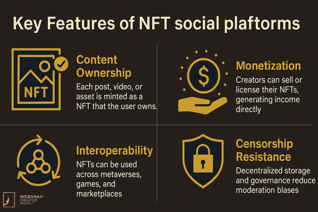 Key features of NFT social platforms