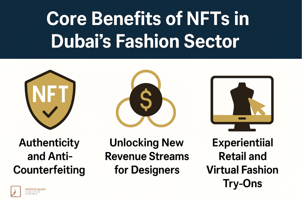 Core Benefits of NFTs in Dubai’s Fashion Sector