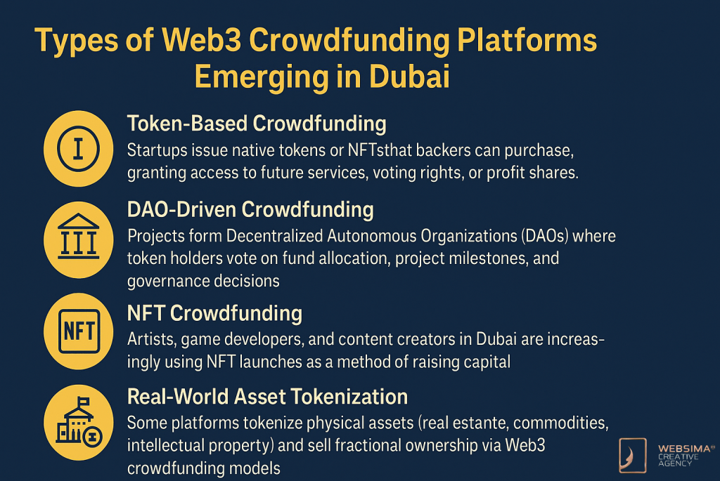 Types of Web3 Crowdfunding Platforms Emerging in Dubai