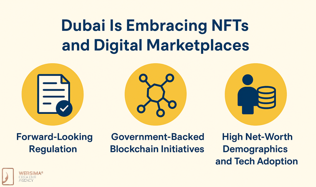 Dubai NFTs and Digital Marketplaces