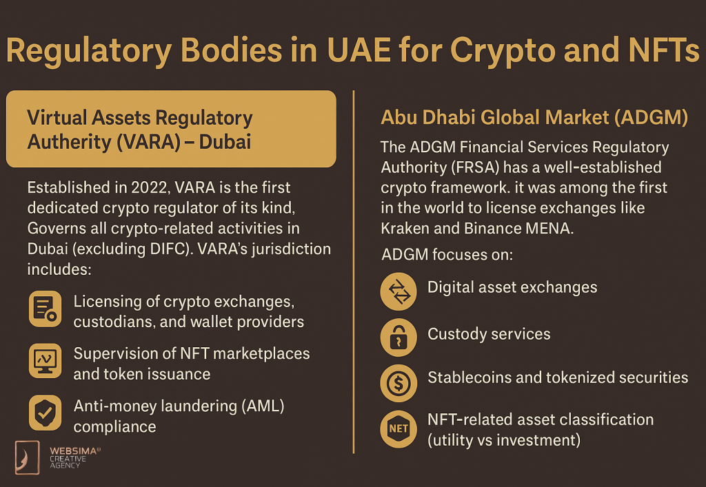 regulating crypto and NFTs in the UAE