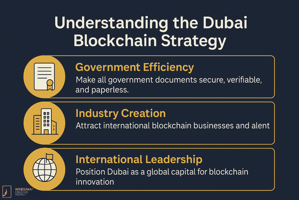 Understanding the Dubai Blockchain Strategy