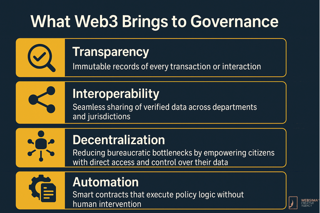 What Web3 Brings to Governance