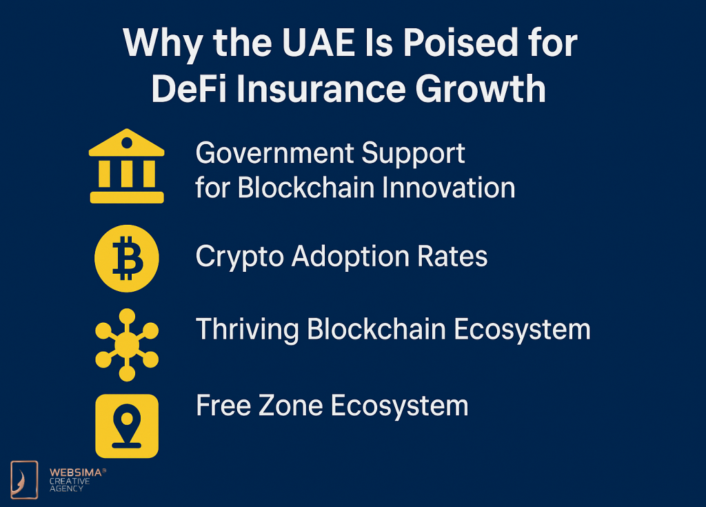 Why the UAE Is Poised for DeFi Insurance Growth