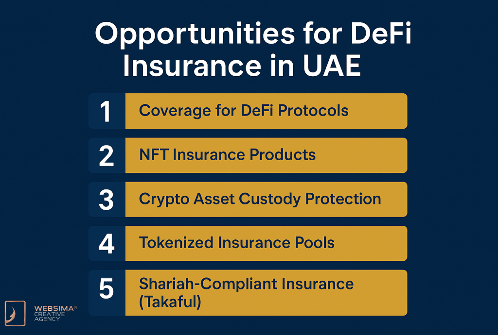 Opportunities for DeFi Insurance in UAE