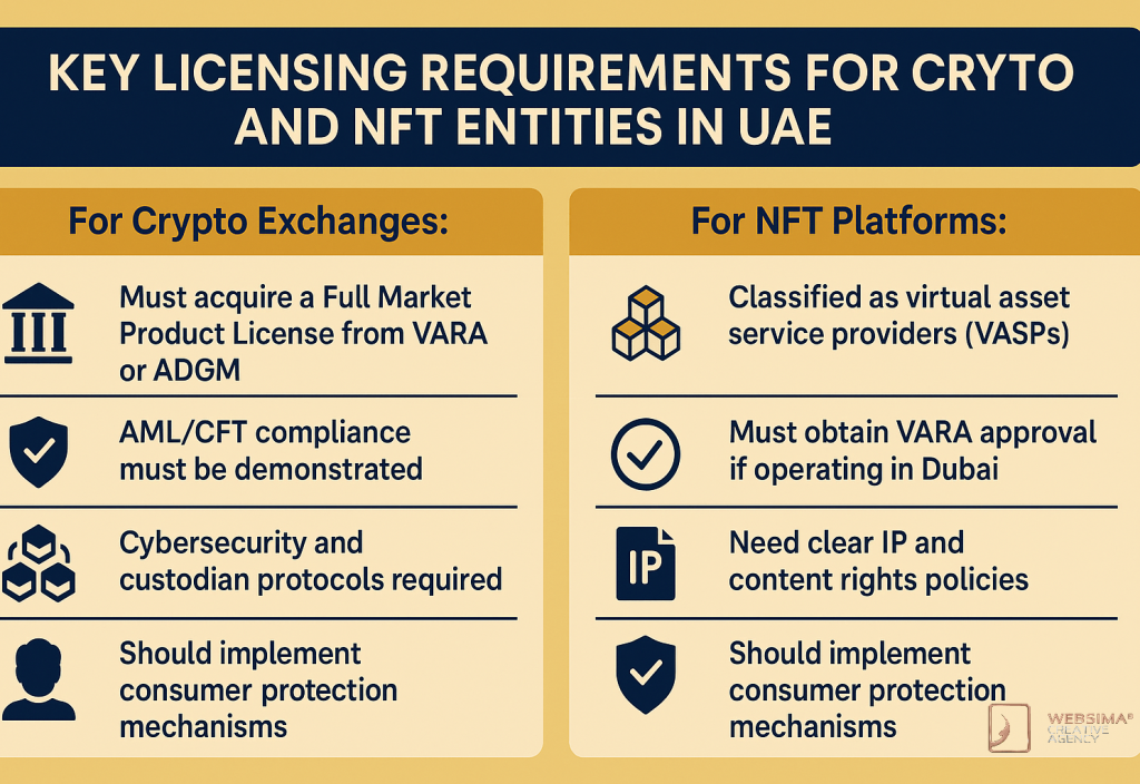 Key Licensing Requirements for Crypto and NFT Entities