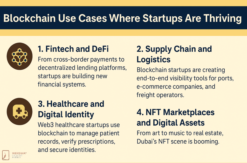 Blockchain Use Cases Where Startups Are Thriving