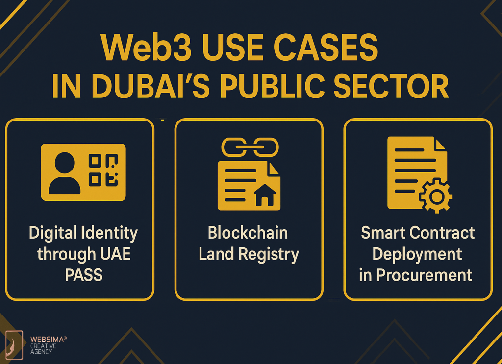 Web3 Use Cases in Dubai's Public Sector