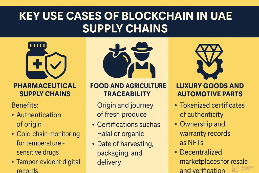 Key Use Cases of Blockchain in UAE Supply Chains