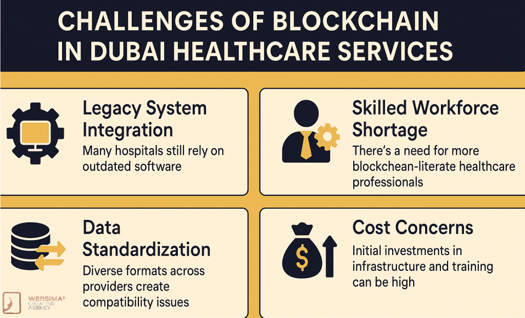 Challenges in Implementation blockchain in Dubai healthcare