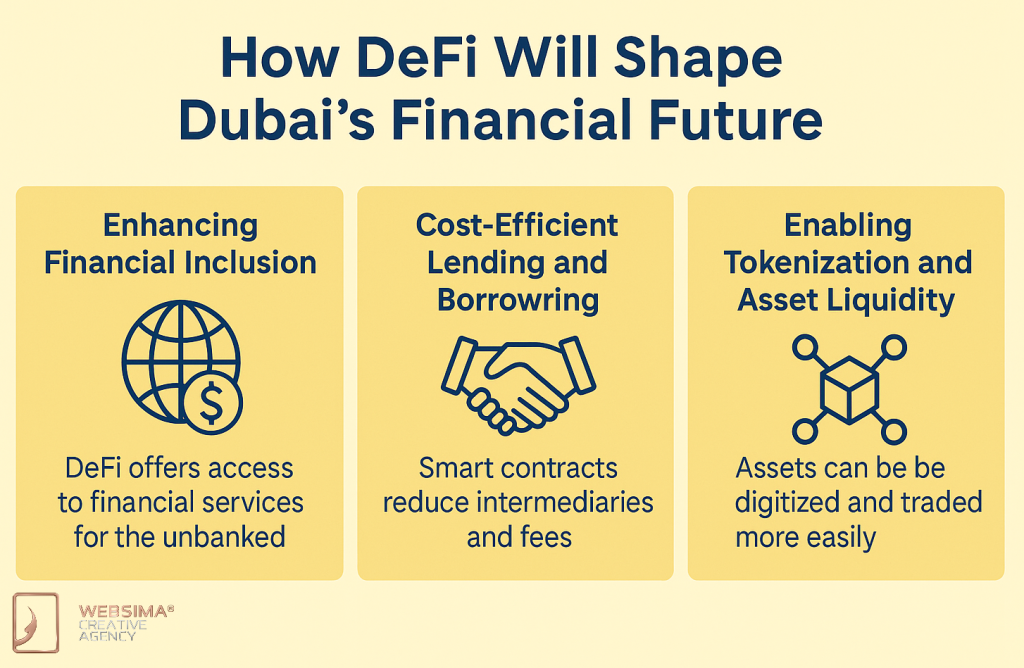 How DeFi Will Shape Dubai’s Financial Future
