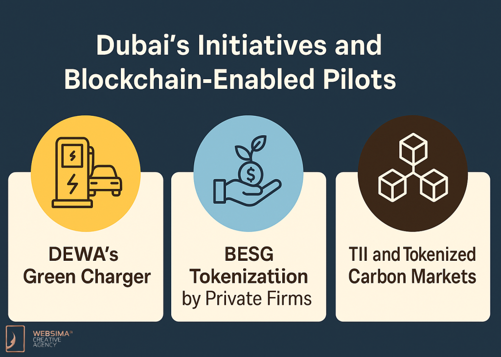Dubai’s Initiatives and Blockchain-Enabled Pilots
