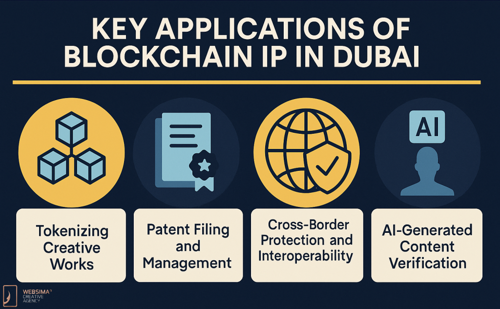Key Applications of Blockchain IP in Dubai