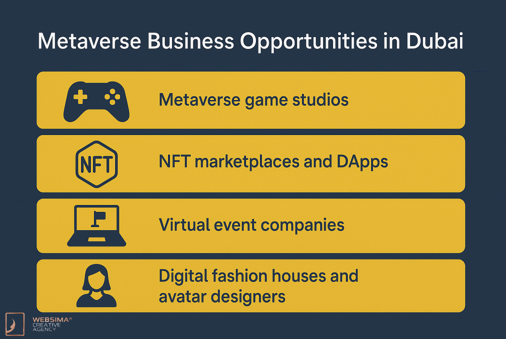 Business Opportunities of Metaverse in Dubai: From Web3 Startups to Virtual Commerce Dubai