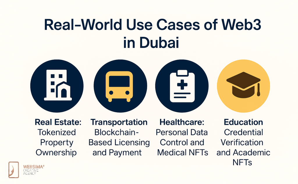 Real-World Use Cases of Web3 in Dubai